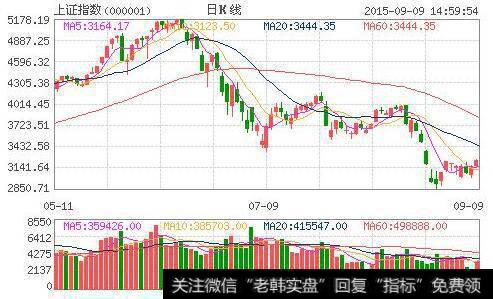 波段的转折点