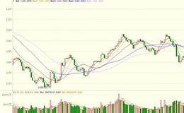 中长线操作方式的利弊