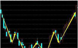 应该重视的两个重要的转折点