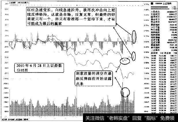 <a href='/fenshitu/'>分时图</a>中上攻和杀跌只是表象，透过表象看到本质才是目的