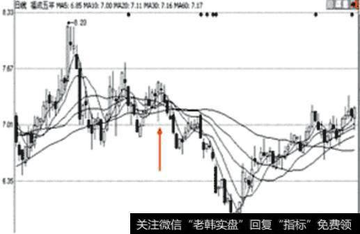 福成五丰日K线图