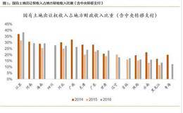 天风策略：金融地产全面爆发之后 市场何去何从？