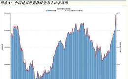 国金策略：春季行情延续 聚焦“施工类”产业链