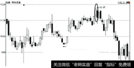特发信息日K线图