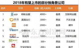 2018最好的机会？今年八大独角兽要上市 砸锅卖铁也不能错过