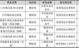 甘李药业重启IPO:单一产品撑起数亿营收 会务费3年半超6亿