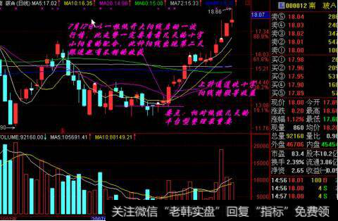 K线的特殊图形分析