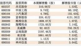 早知道：混凝土机械全面提价 行业将持续复苏