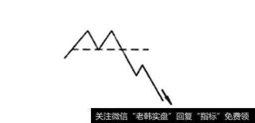 二重顶示意图