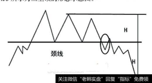 三重顶形态示意图