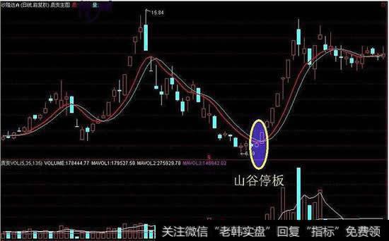 股票是上涨买入还是下跌买入好