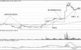 分钟均线战法跌破攻击线实战案例运用