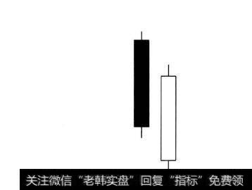 上涨插入组合示意图