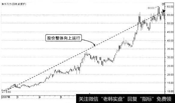 股价呈上升趋势