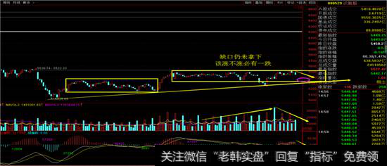 次新指数60分钟K线图