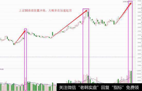 下周谨防狼要来，机会总在风雨后