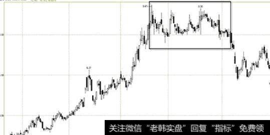 <a href='/gushiyaowen/259270.html'>亚星客车</a>(600213)2008.11.07-2009.10.15日蜡烛图(三重顶)