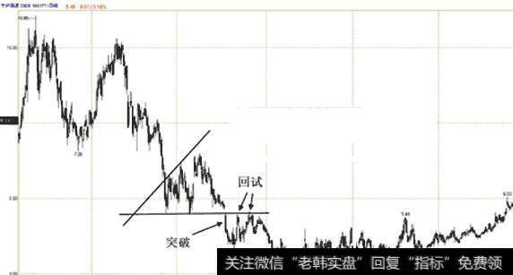 <a href='/ggnews/260749.html'>宁沪高速</a>(600377)2007.08.16-2009.07.1日蜡烛图(看跌扩大三角形)