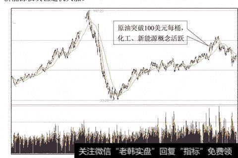 图1原油走势