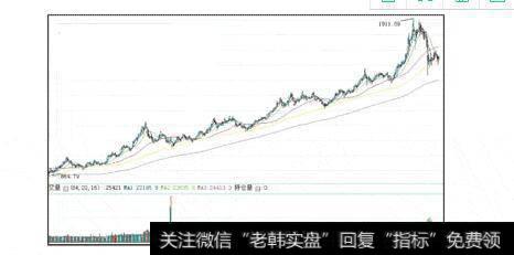 图2国际黄金现货走势