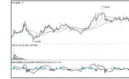  PVC走势与A股买点的买入技巧