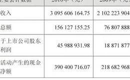 现金流定买点的买入技巧