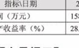 净资产收益率与买点的买入技巧