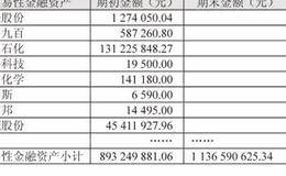 金融资产与买点的买入技巧