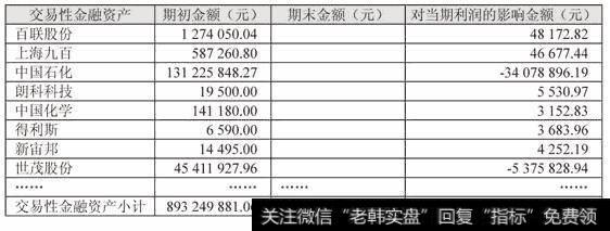 表7雅戈尔交易性金融资产表