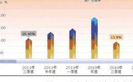 资产负债表定买点的买入技巧分析