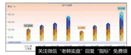 图12 登海种业基本财务指标