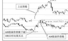 AH股溢价买入方法