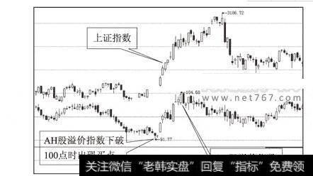 图13AH股溢价指数与上证走势对比图