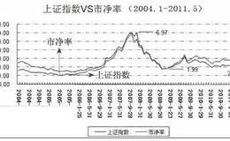 市净率与股票买点的买入技巧