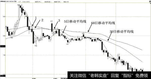 <a href='/gslinyuan/50379.html'>赣粤高速</a>(600269) 2010.01.05-2010.05.31日蜡烛图(移动平均线死亡谷)