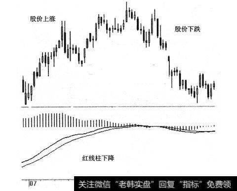 股价从7月初到9月初一直上涨图