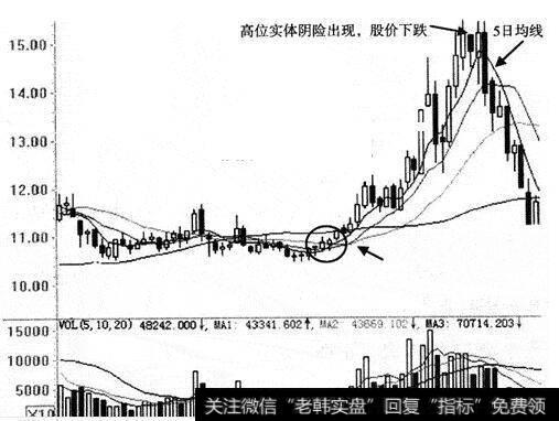 鑫富药业(002019)在横盘整理突破向上的走势图