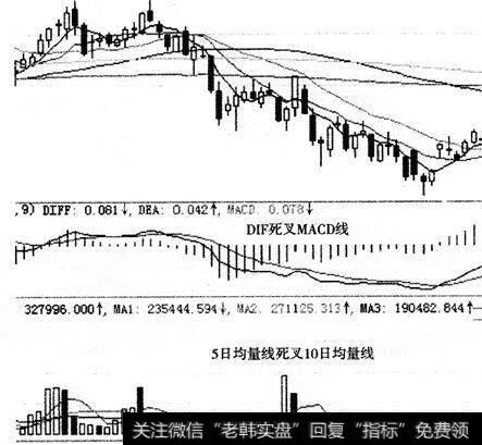 <a href='/scdx/265570.html'>东方通信</a>(600776)在2006年3月10出现了DIF线死叉MACD线