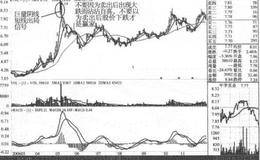 卖出股票心态控制的技巧