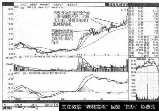 高鸿股份日线图