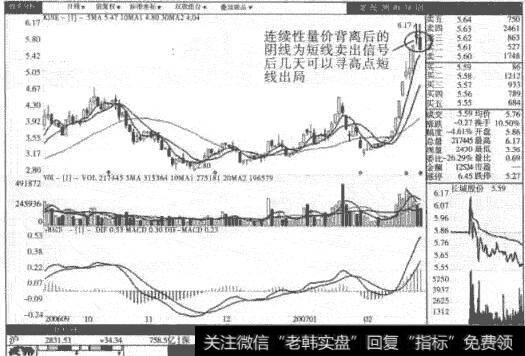 长城股份日线图