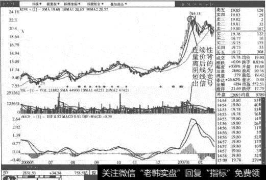 农产品日线图