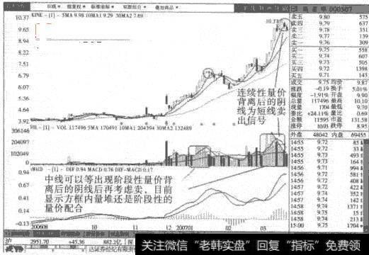 粤富华日线图