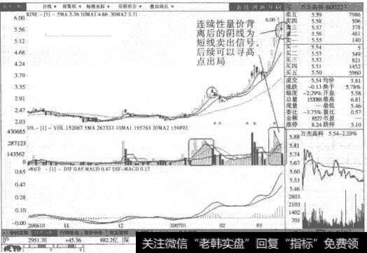 万杰高科日线图