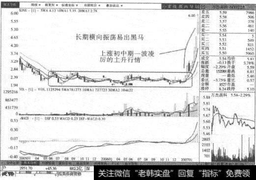 万杰高科周线图