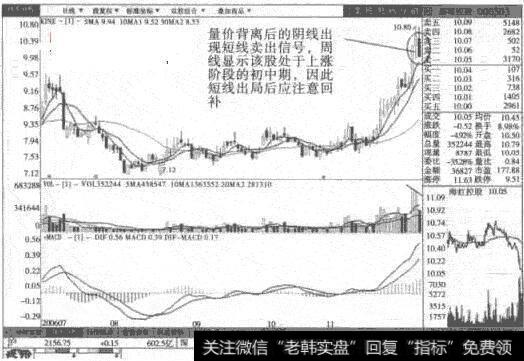 海虹控股日线图