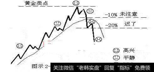 黄金卖点图