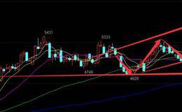 卖股票的10个技巧