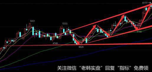 股价跌破10日均线走势图