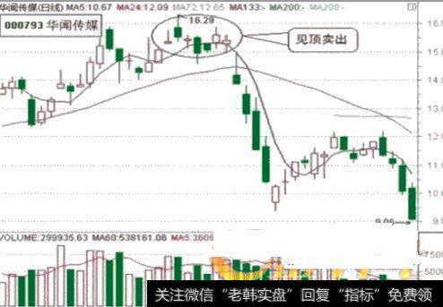 华闻传媒（000793）走势图